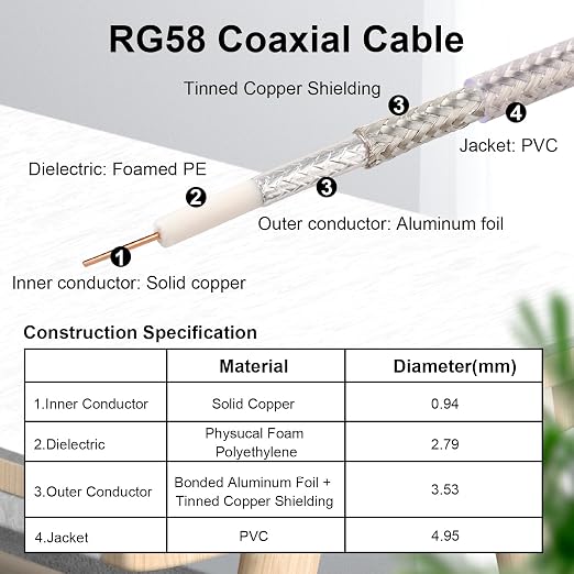RP-SMA Male to RP-SMA Female Bulkhead Cable 20FT, RG58 Coaxial Cable - Image 4
