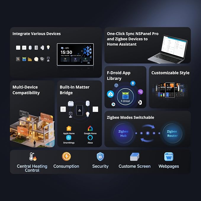 SONOFF NSPanel Pro 120 Smart Home Control Panel, Integrate Zigbee Gateway - Image 3