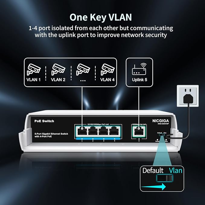 Outdoor Waterproof 4-Port Gigabit PoE Switch - Image 5