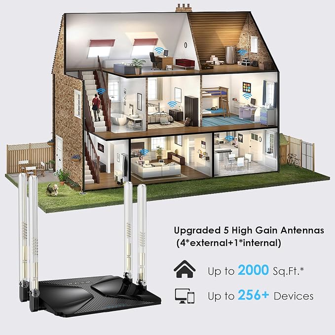 WiFi 6 AX3000 Dual Band Mesh Router, Wireless Gigabit Router - Image 7