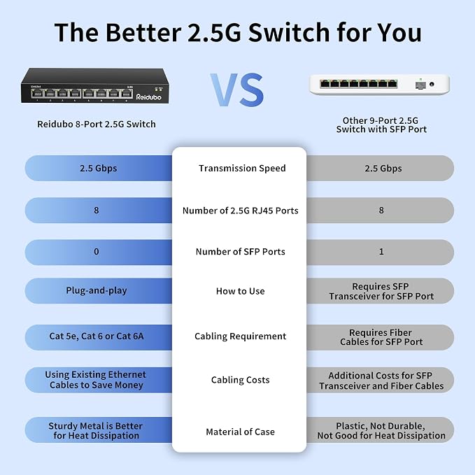 Ethernet Switch Unmanaged, 8 Port 2.5gb Switch, 60Gbps Switching Capacity - Image 4