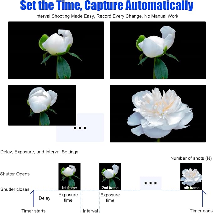 for Canon Cameras Wireless Rechargeable Timer Shutter Release Remote Control - Image 4