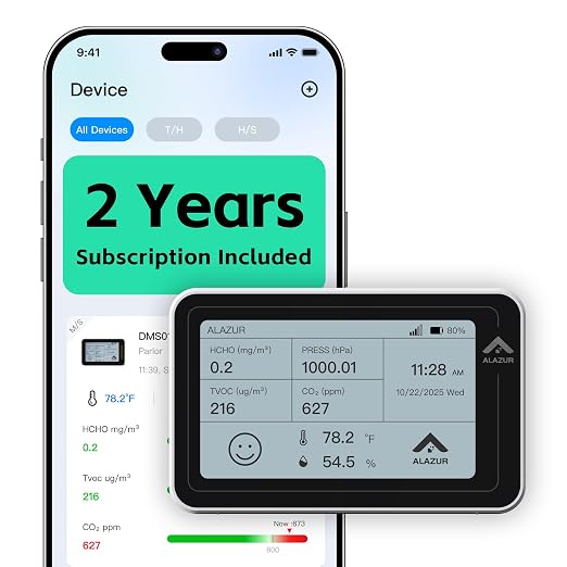 RV Pet Temperature Monitor, 4G Cellular CO₂ Remote Monitor by ALAZUR