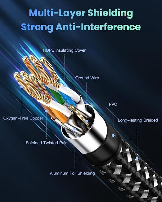 BUSOHE Cat 8 Ethernet Cable 1 FT, High Speed 40Gbps 2000Mhz Braided Network - Image 3