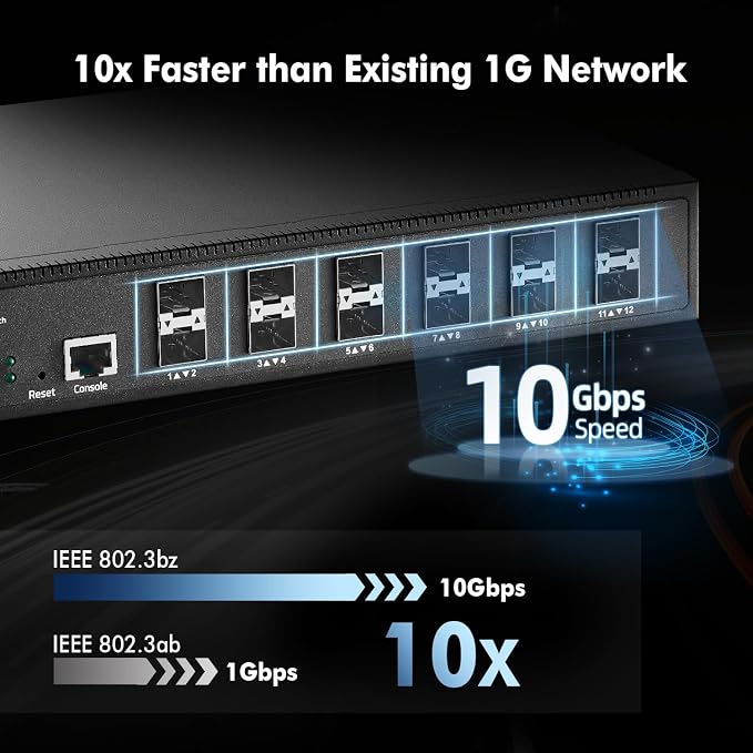 MokerLink 12 Port 10G SFP+ Managed Fiber Switch, 1G/10G SFP Slot, L3 Web/CLI - Image 3