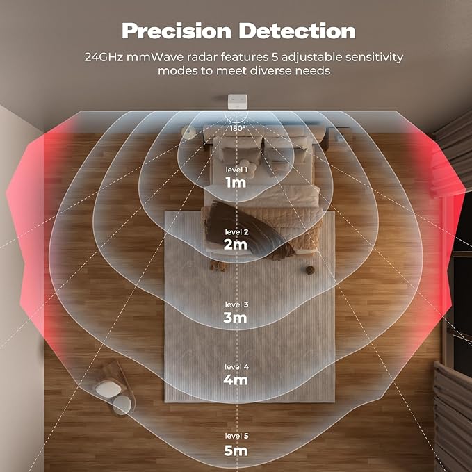 THIRDREALITY Presence Sensor R2, 24GHz mmWave Radar, Adjustable Sensitivity - Image 4