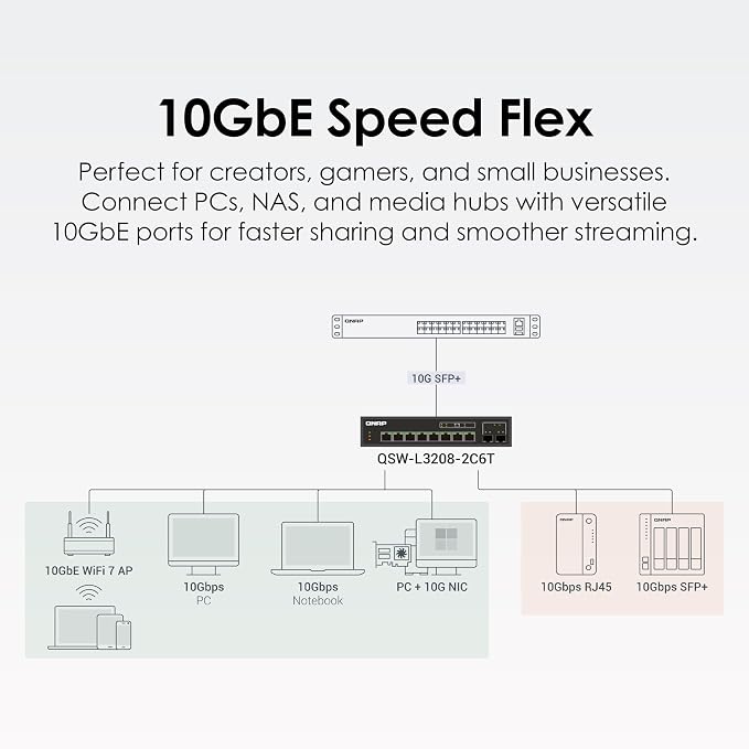 QNAP 8-Port Multi-Gig 10GbE Lite-Managed Network Switch – 6× 10/5/2.5/1G RJ-45 - Image 5