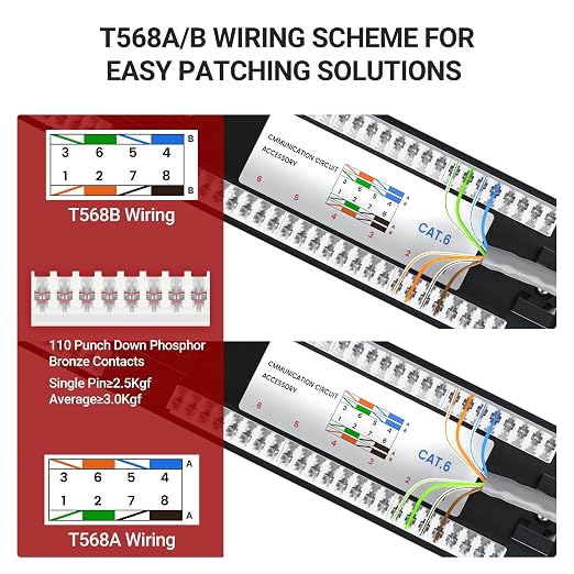 AMPCOM Premium Series CAT6 24 Ports Patch Panel, Rack Mount - Image 3