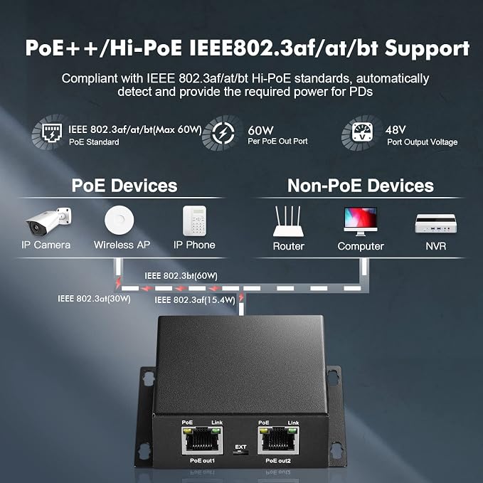 Binardat Gigabit PoE Extender Passthrough Switch, 1 in 2 Out, IEEE802.3af/at/bt - Image 3
