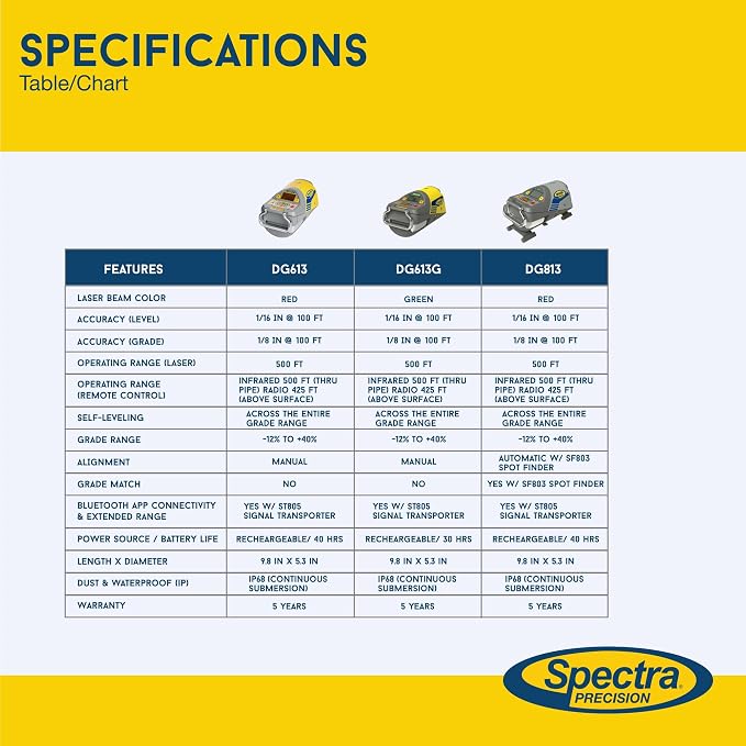 Spectra Precision DG613G Green Beam Pipe Laser - Image 7