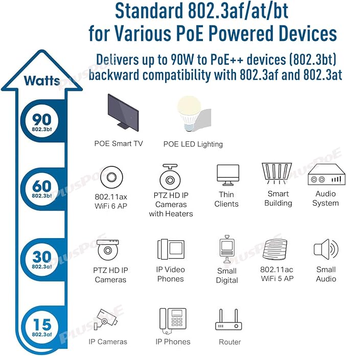 Gigabit Industrial PoE++ Injector 95W IEEE 802.3BT/at/af Compliant, Input - Image 6