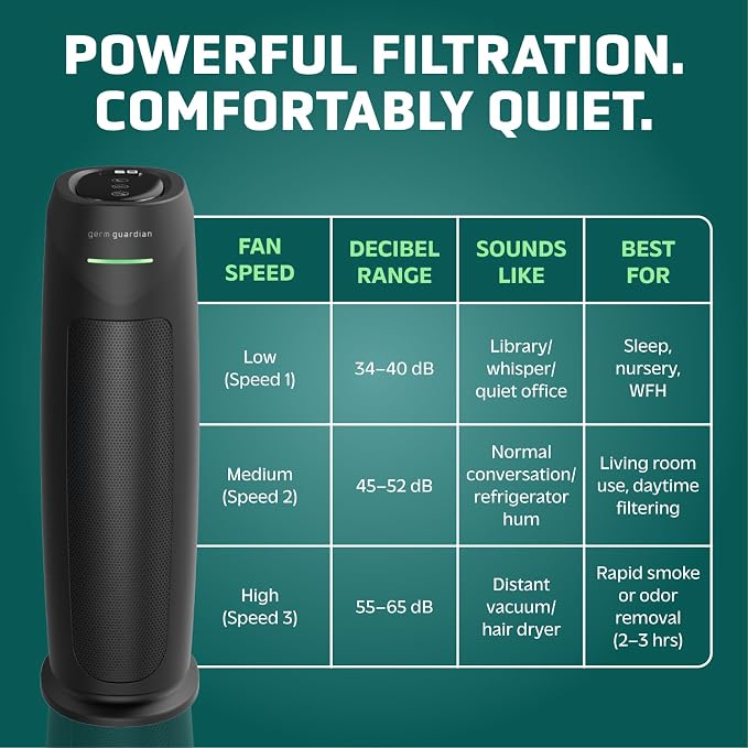 GermGuardian HEPA Large Room Air Purifier - Image 5
