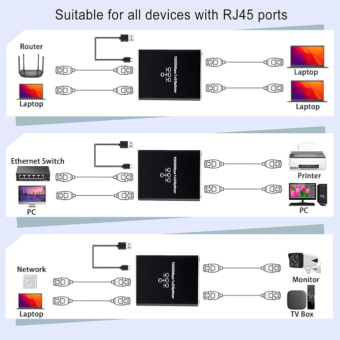 LIEZHUA Upgrade Ethernet Splitter 1 to 3 High Speed 1000Mbps, LAN - Image 5