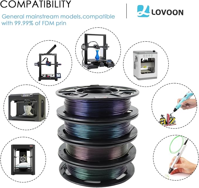 LOVOON 3D PLA Filament 1.75mm Bundle Sparkle in Sunlight Filament Glitter - Image 6