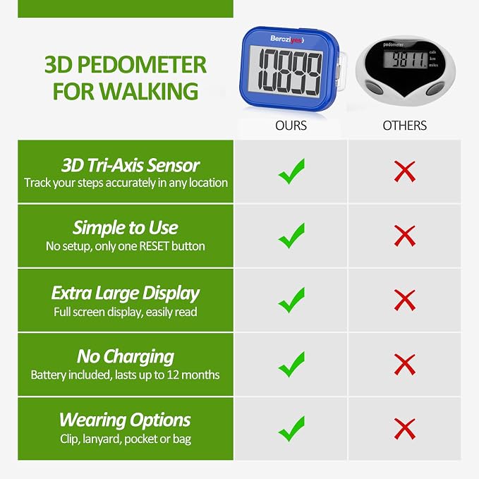 3D Pedometer for Walking, Simple Step Counter for Walking - Image 2