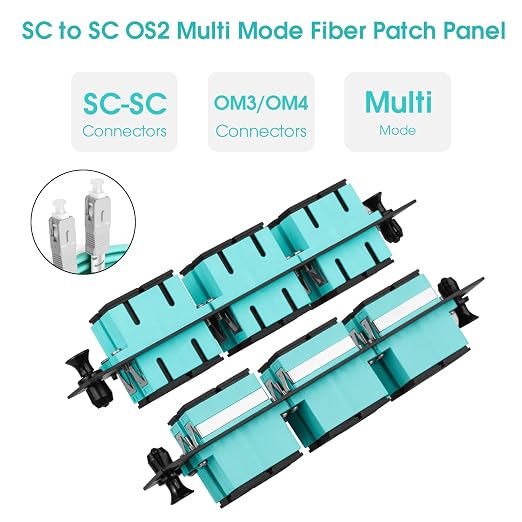 (2-Pack 6 Duplex SC/OM3 Fiber Patch Panel - Image 5