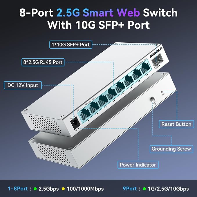 SODOLA 8-Port 2.5Gb Web Managed Switch - Image 2