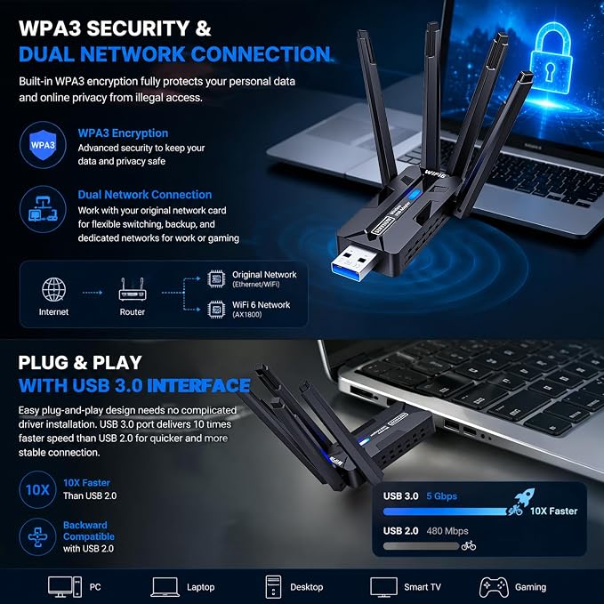 Wireless USB WiFi Adapter for PC 1800Mbps 4 High-Gain 8Dbi Antennas 5G/2.4G - Image 3