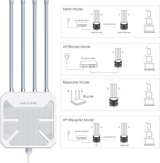 2026 AX1800 Outdoor WiFi 6 Extender Long Range, WAVLINK Outdoor WiFi Access - Image 5