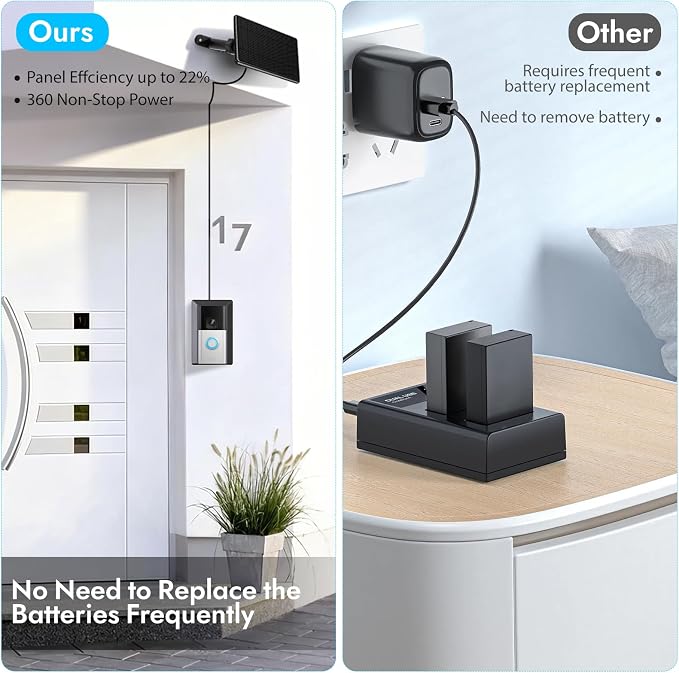 6W Solar Panel for Ring Doorbell, Solar Panel for Latest Model Video Doorbell - Image 6
