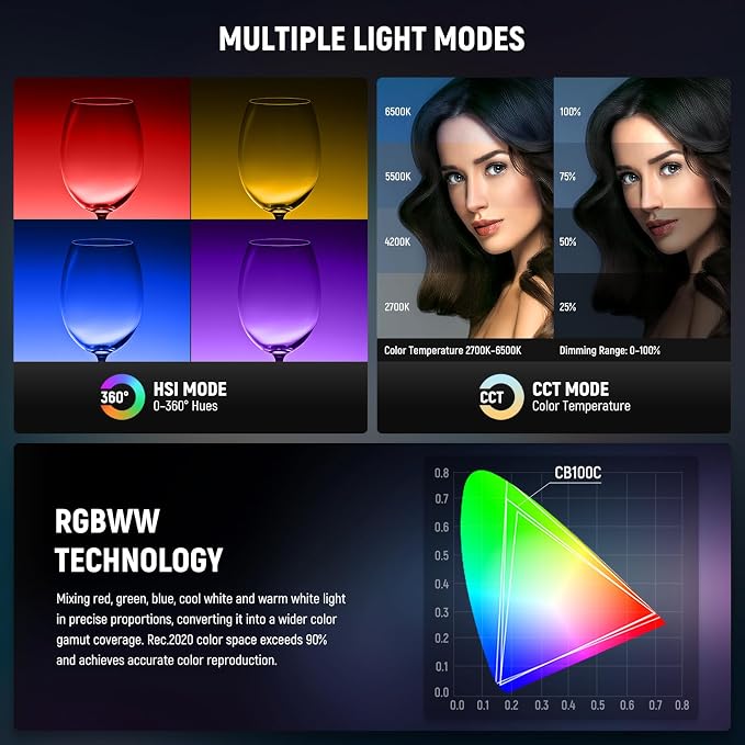 NEEWER CB100C 130w RGB LED Video Light, APP/2.4G Control 360° Full Color - Image 3