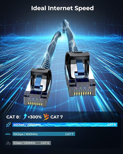 Cat8 Ethernet Cable 3 ft 1 Pack, High Speed 40Gbps 2000MHz, Compatible - Image 2