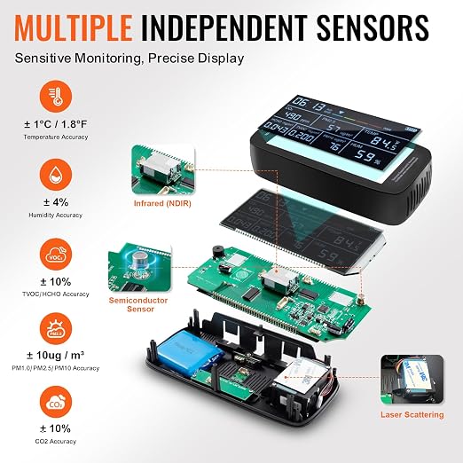 VEVOR Air Quality Monitor 9-in-1, Temperature, Formaldehyde TVOC AQI Tester - Image 4