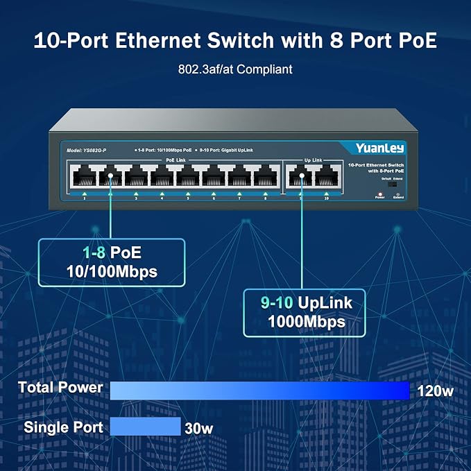 YuanLey 8 Port PoE Switch with 2 Gigabit Uplink, 8 PoE+ Port 100Mbps, 120W - Image 2