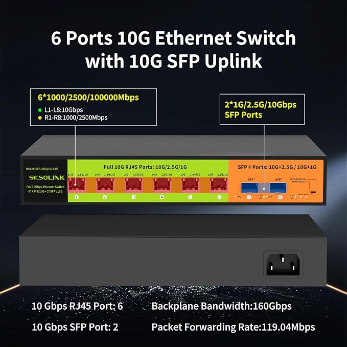 8 Port 10G Unmanaged Ethernet Switch, 6×10G RJ45 + 2×10G SFP+, Low-Noise Fan - Image 2
