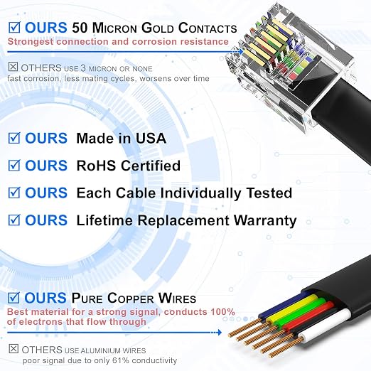 AmzDeals 2-Pack 6 Feet Black RJ12 6P6C Straight Wired Cable, Pro Grade Data and - Image 3