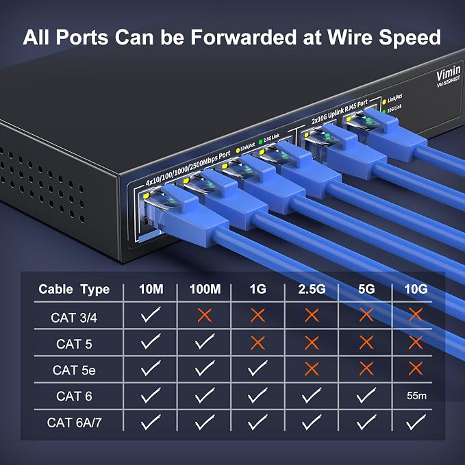 6-Port 10G/2.5G Ethernet Switch - Image 5