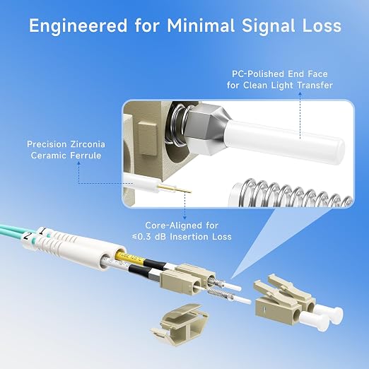 Cable Matters 5-Pack OM3 LC to LC Fiber Patch Cable - 1m / 3.3ft - Image 5