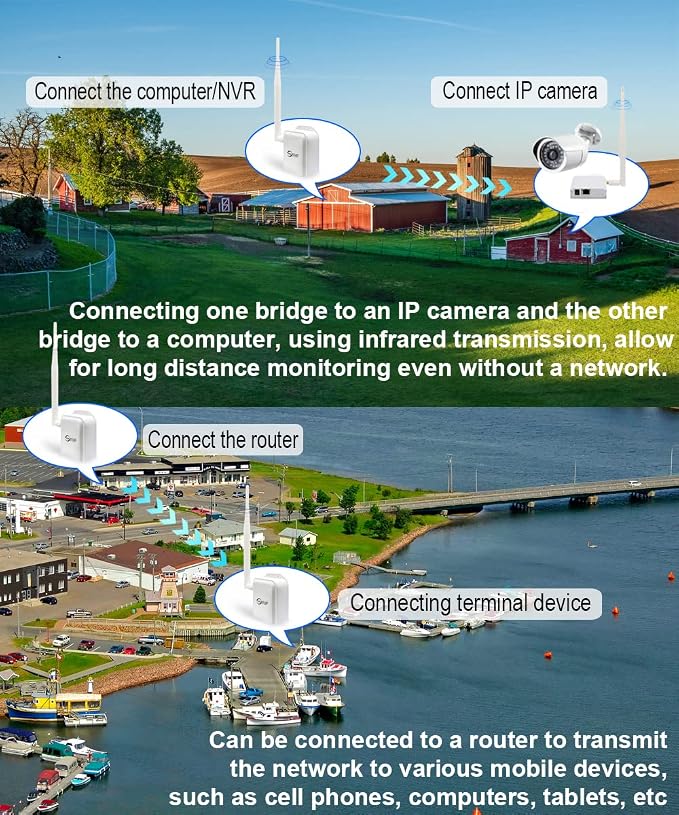 Wireless Bridge Point-to-Point Long Range Wireless Access - Image 5