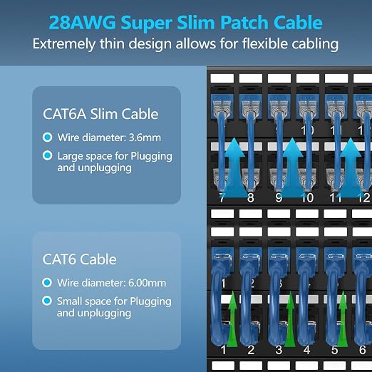 CableGeeker Patch Cables Cat6a 1ft Slim, Cat6 Ethernet Patch Cable 10G Support - Image 2
