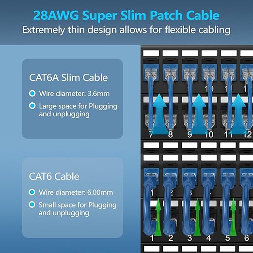 CableGeeker Patch Cables Cat6a 0.5ft Slim, Cat6 Ethernet Patch Cable 10G Support - Image 2