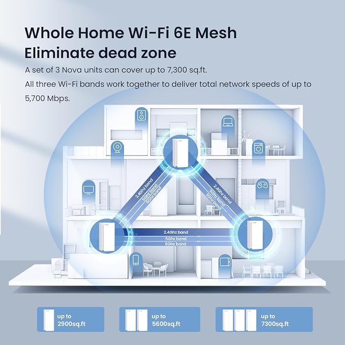 Tenda AXE5700 Mesh WiFi 6E System Nova MX21 Pro - Image 4
