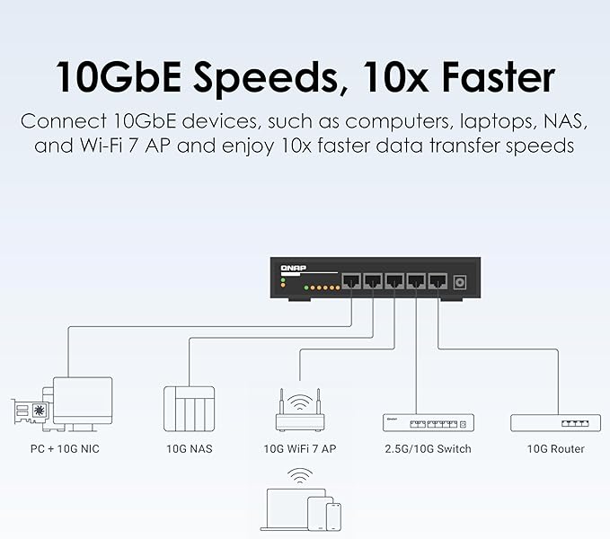 QNAP 5-Port 10GBASE-T Unmanaged Switch - Image 4