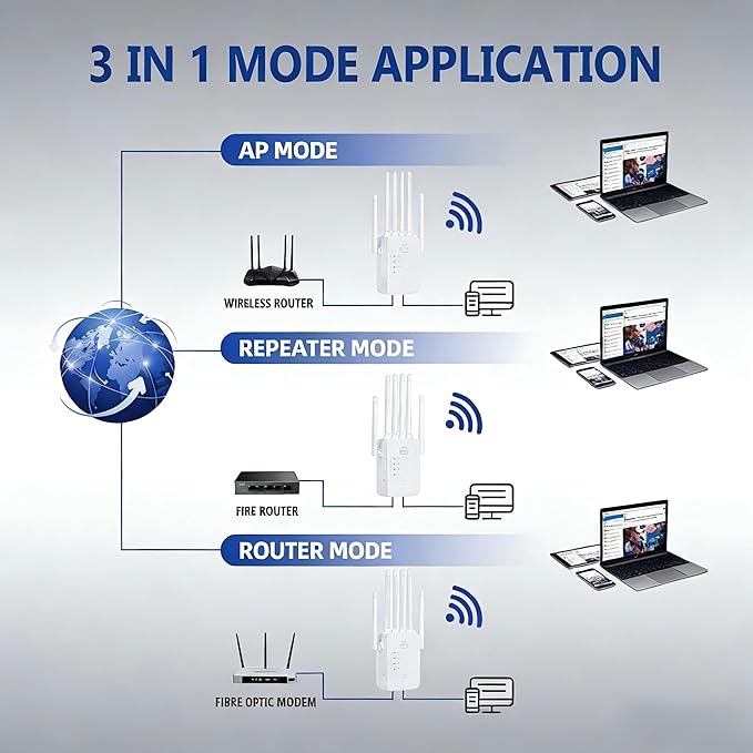 WiFi Repeater Signal Booster, 2026 Best WiFi Extender - Image 7