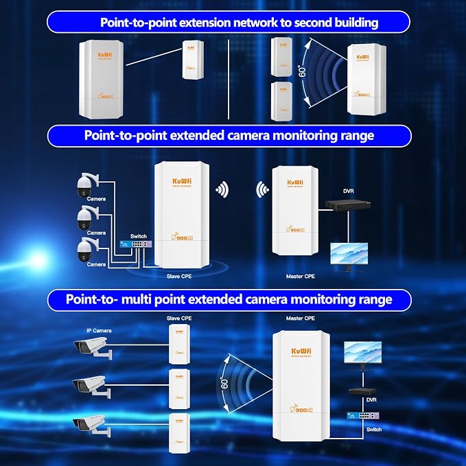 KuWFi 5.8G Wireless Network Ethernet Bridge, Long Range Transmission WiFi - Image 3