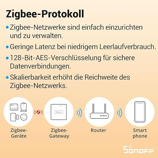 SONOFF ZBMINIR2 Zigbee Smart Switch, Zigbee 3.0 Lict Switch, Compatible - Image 5