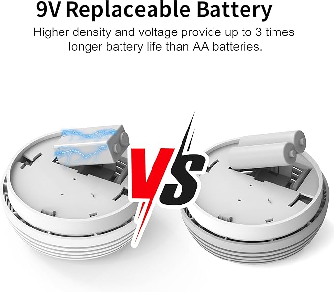 Photoelectric Smoke Detector - Image 5