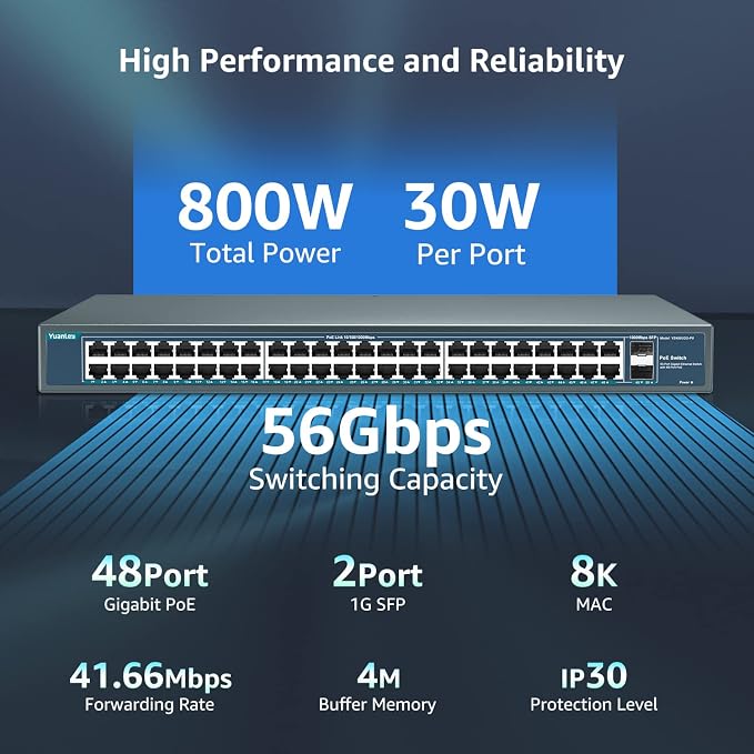 YuanLey 48 Port Gigabit PoE Switch Unmanaged - Image 4