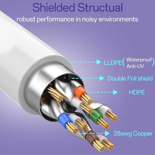 Cat8 Ethernet Cable 75 FT Indoor & Outdoor, Ethernet Cable High Speed 40Gbps - Image 3