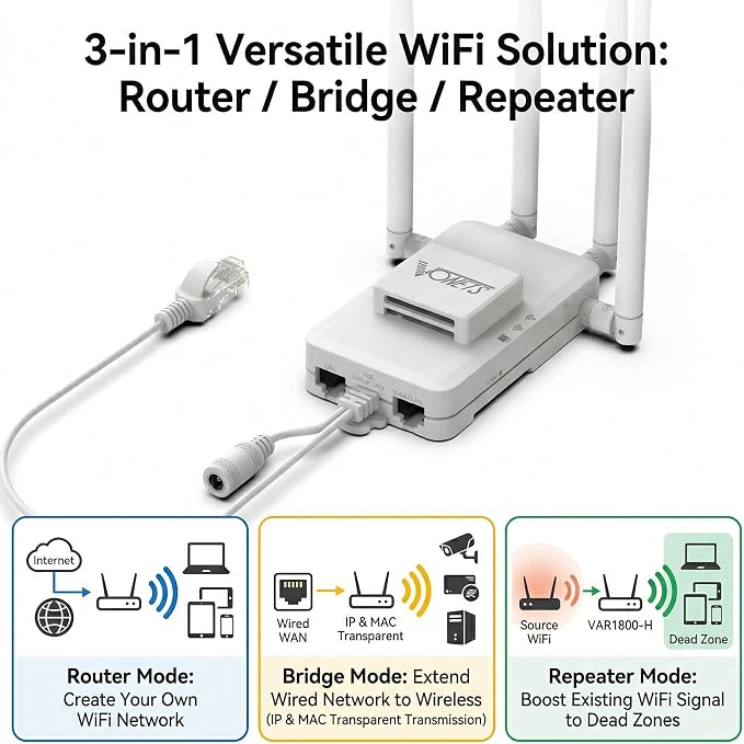 VONETS VAR1800-H 1800Mbps 5.8GHz WiFi Bridge/Repeater/Router | 3 Gigabit - Image 4