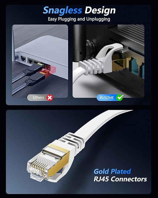BUSOHE Cat 8 Ethernet Cable 1 FT 2Pack, 40Gbps 2000Mhz High Speed Flat Cat8 - Image 5