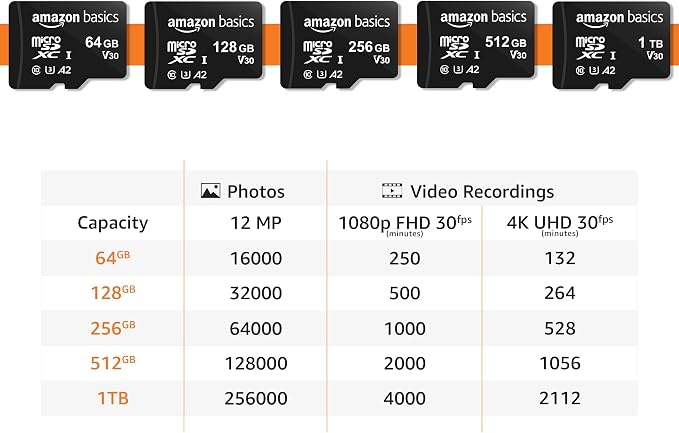 Amazon Basics microSDXC Memory Card - Image 5
