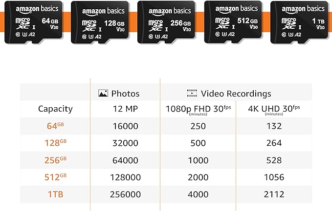Amazon Basics microSDXC Memory Card - Image 5