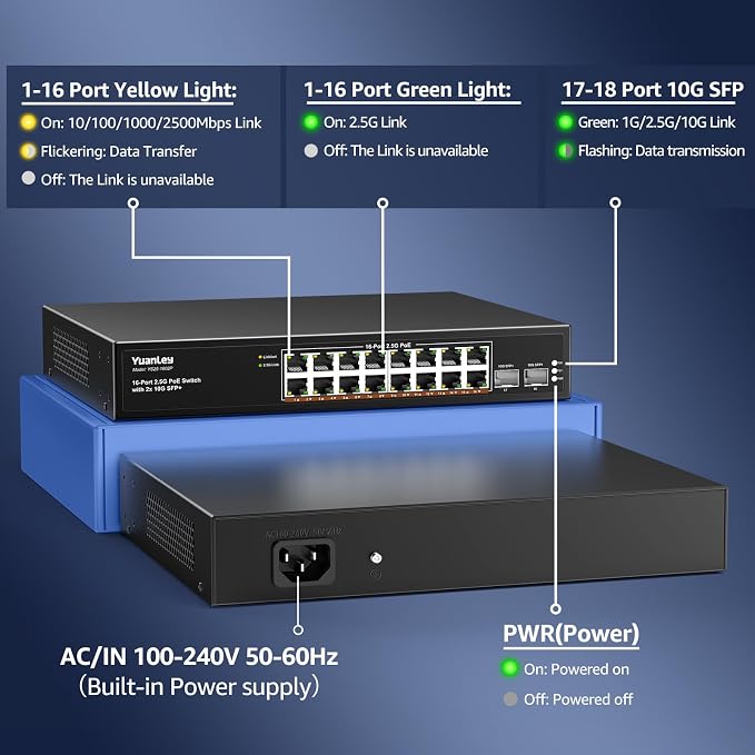 YuanLey 18 Port 2.5G PoE Switch Unmanaged, 16 x 2.5G Base-T PoE Ports, 2 x 10G - Image 3