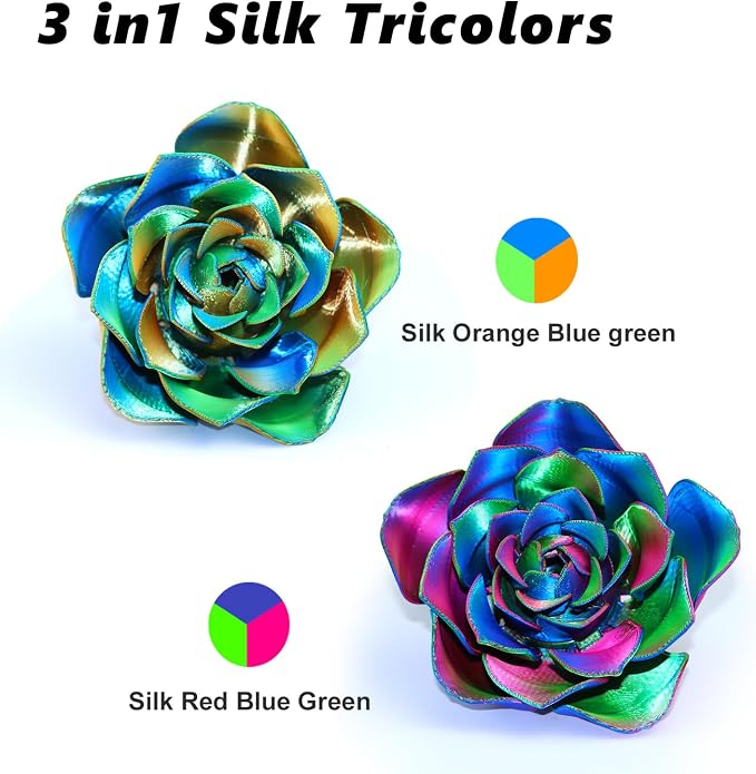 LOVOON 3D PLA Filament 1.75mm Bundle, Tricolor 3D Printer Filament Bundle - Image 4