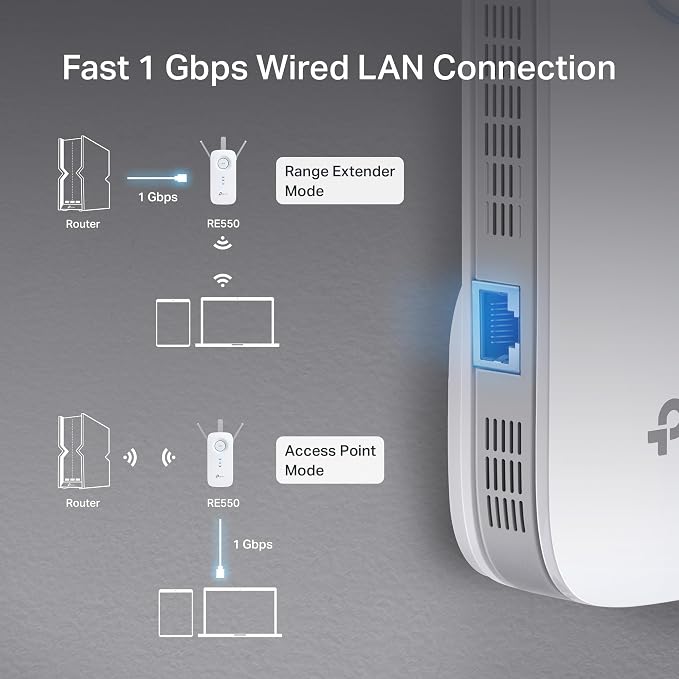 TP-Link AC1900 WiFi Range Extender RE550 | Dual-Band Wireless Repeater - Image 4
